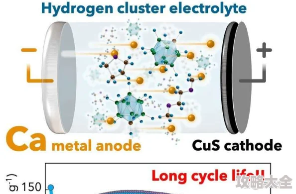 高hhhh文近日科学家发现一种新型材料可显著提高电池效率并延长使用寿命