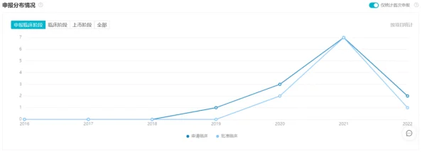 jjzz19项目进度更新新增数据库功能并完成用户界面设计