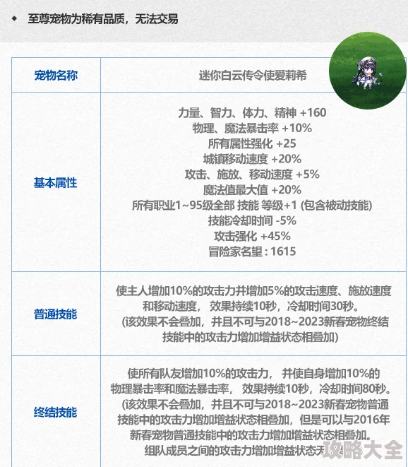 DNF剑宗宠物选择指南：2024最新推荐及全面解析